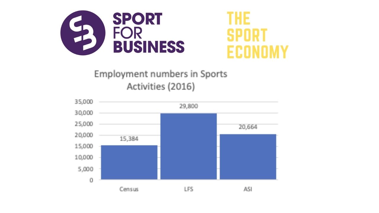 The Sport Economy Measuring Employment Sport for Business