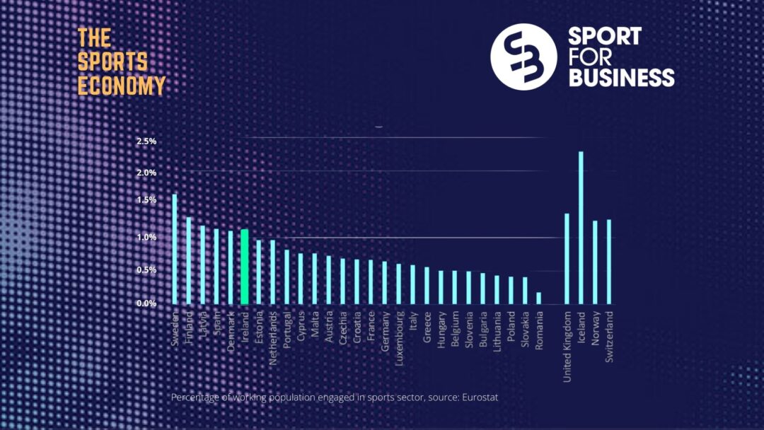 The Sports Economy Employment Gains Sport for Business