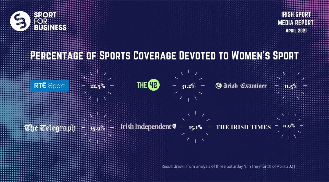 Women's Sport Coverage in Irish Media Analysis Sport for Business