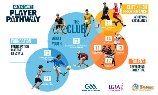 Single Coaching Primer Introduced Across Gaelic Games