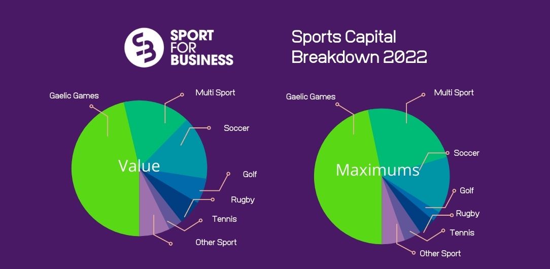 Sports Capital Grant Analysis – The Biggest Winners