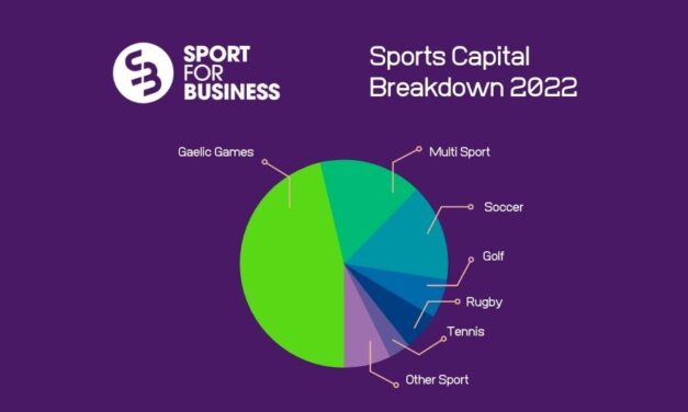 Sports Capital Fund Analysis – The Big Six