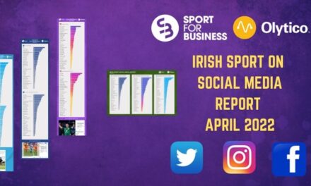 Irish Sport on Social Media Report – April 2022