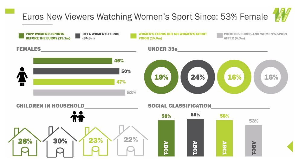 Streaming Sports Viewership is a Growth Opportunity - MNTN Research