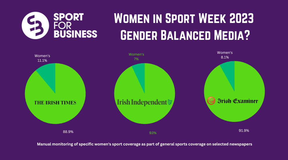 Gender Balanced Media In Women In Sport Week? - Sport For Business