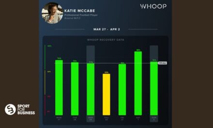 Katie McCabe’s Whoop Data Guides Recovery