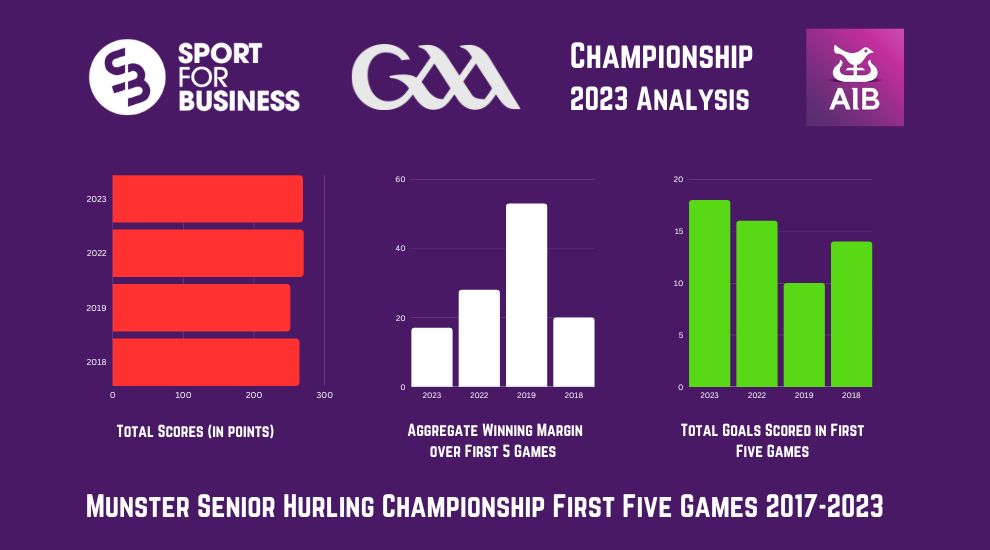 GAA Championship 2023 Analysis – Munster Hurling