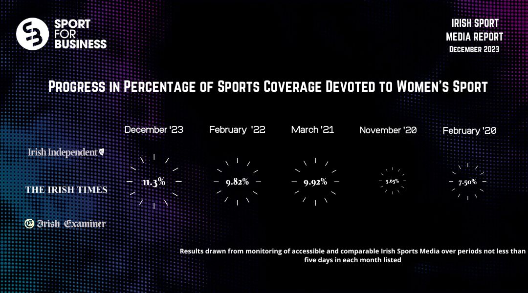 Tracking of Media Coverage Shows Steady But Slow Rise in Balance