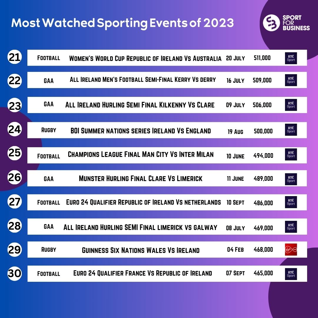 Sports Calendar 2024 TV Guide: How to watch the biggest sporting events  this year