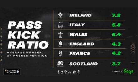 Six Nations Through the Numbers
