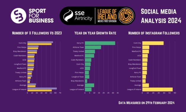 Social Media Analysis of the SSE Airtricity League of Ireland Men’s First Division 2024