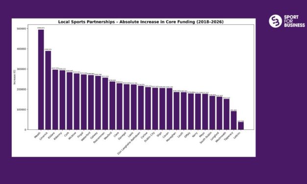 Sport Ireland Core Funding – Local Sports Partnerships