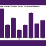 Sport Ireland Core Funding – The Importance of Multi Annual Funding