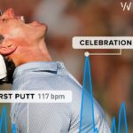 Rory’s Biometrics a Classic Case Story of Performance
