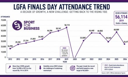 LGFA Finals Attendance Fall Highlights Need to Rebuild the Rising Tide